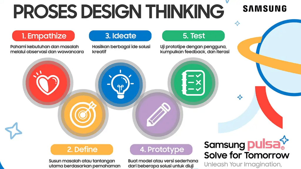 Samsung Solve for Tomorrow 2024 Gelar Pelatihan Design Thinking, Ubah Ide Jadi Solusi