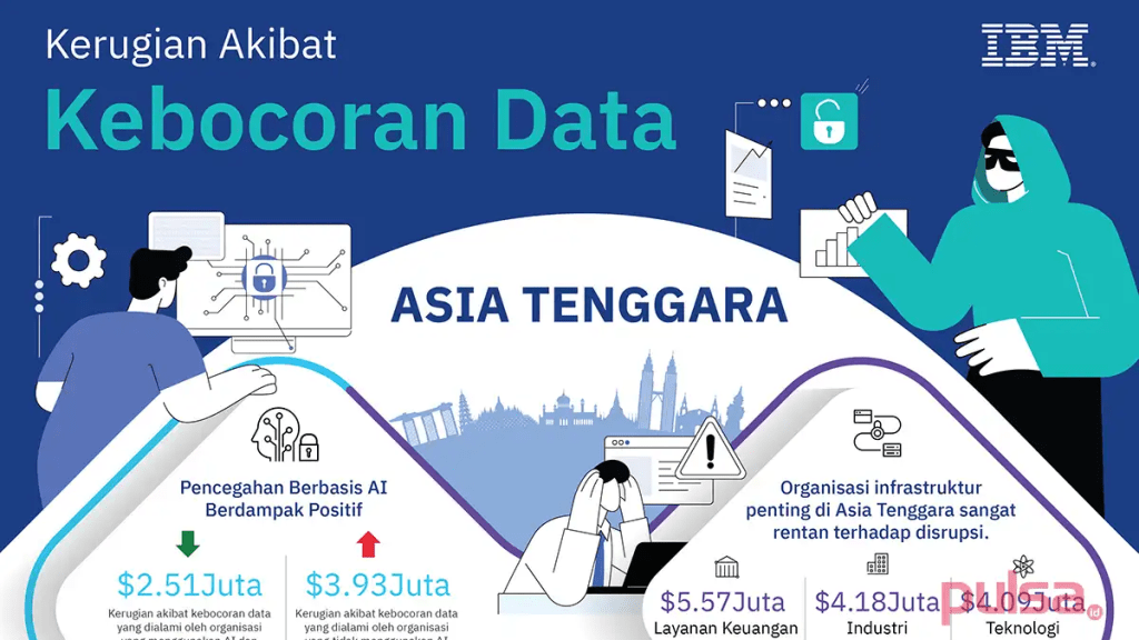 Laporan IBM : Kerugian Akibat Kebocoran Data Capai Rekor Tertinggi